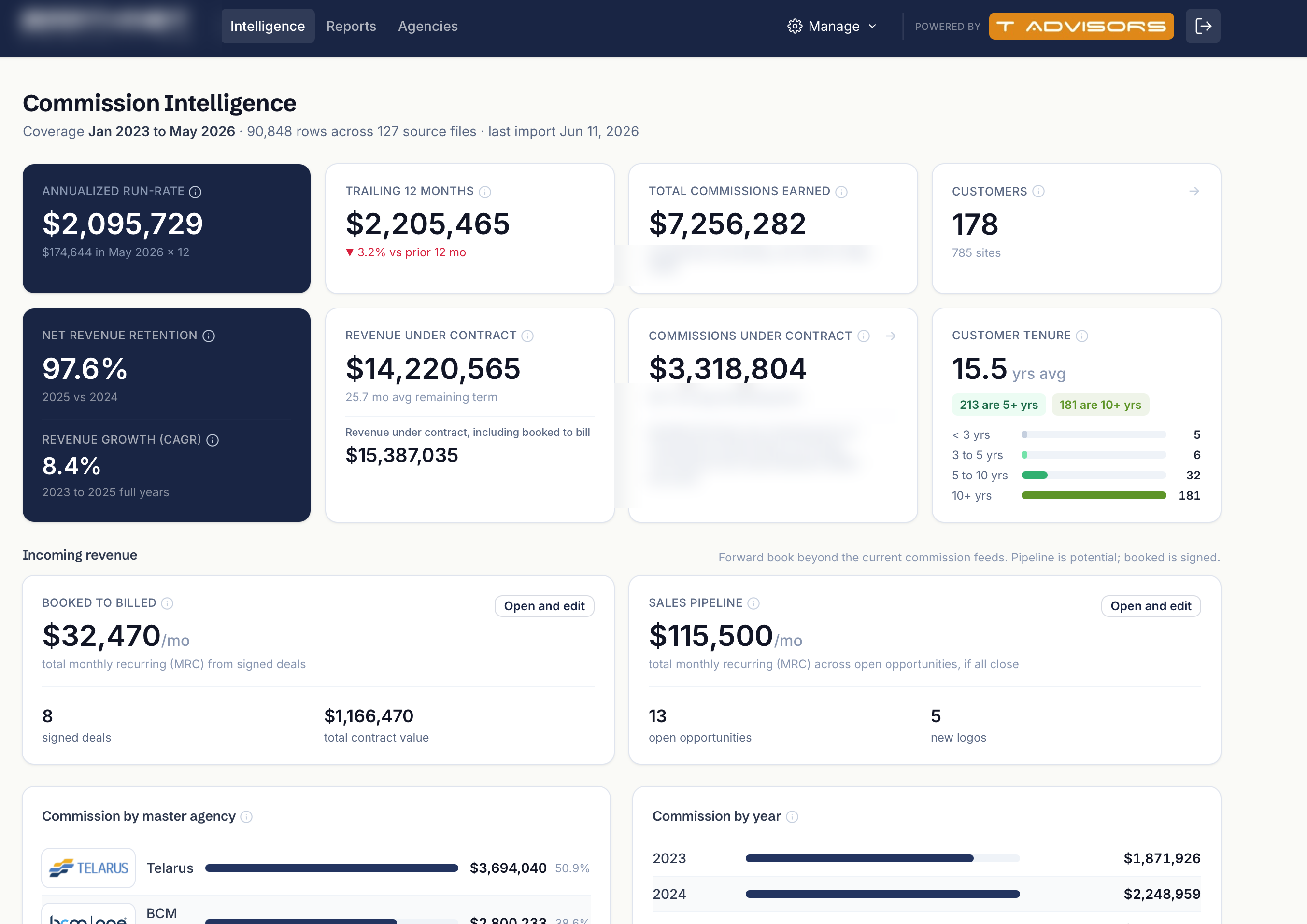 The T Advisors intelligence platform dashboard, showing annualized run-rate, net revenue retention, revenue under contract, and customer tenure metrics.